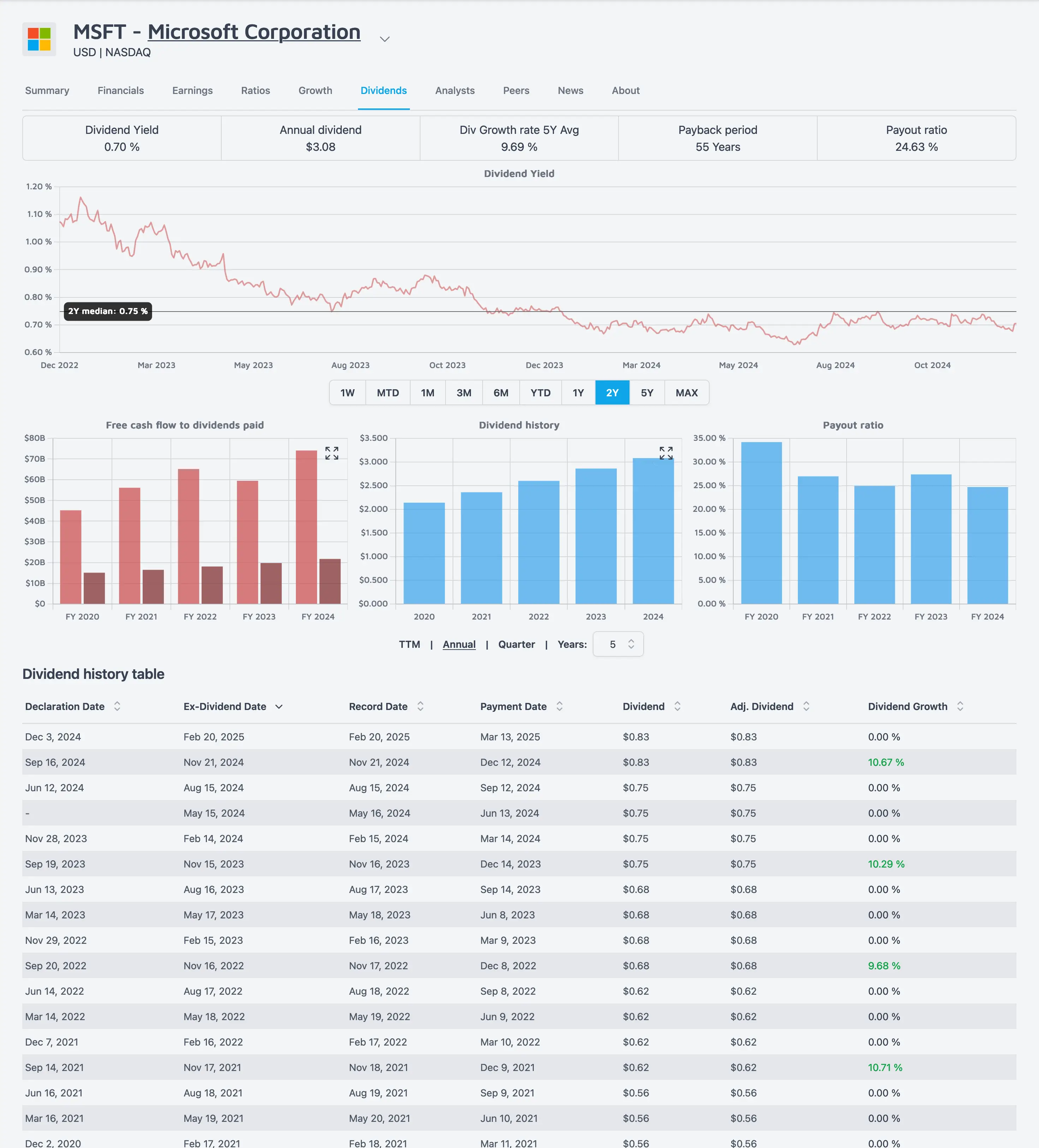 Company dividends
