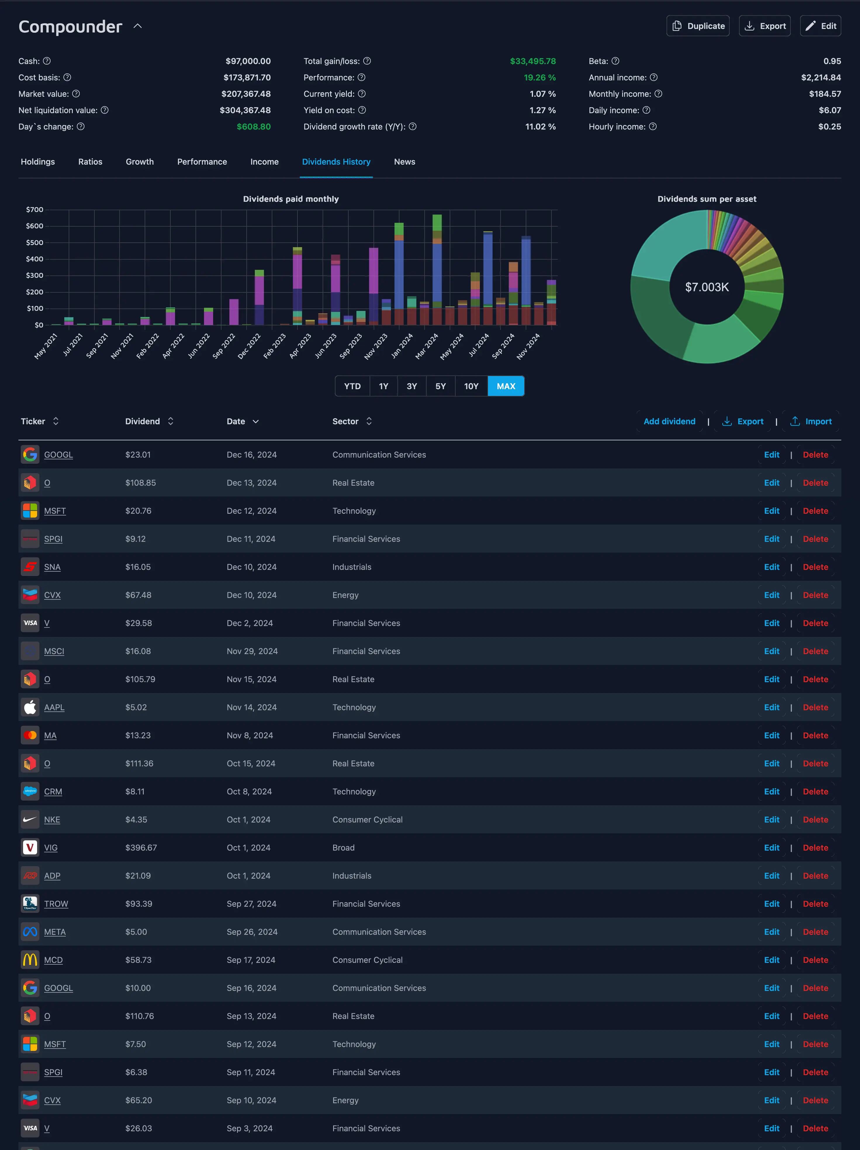 Dividends tracker