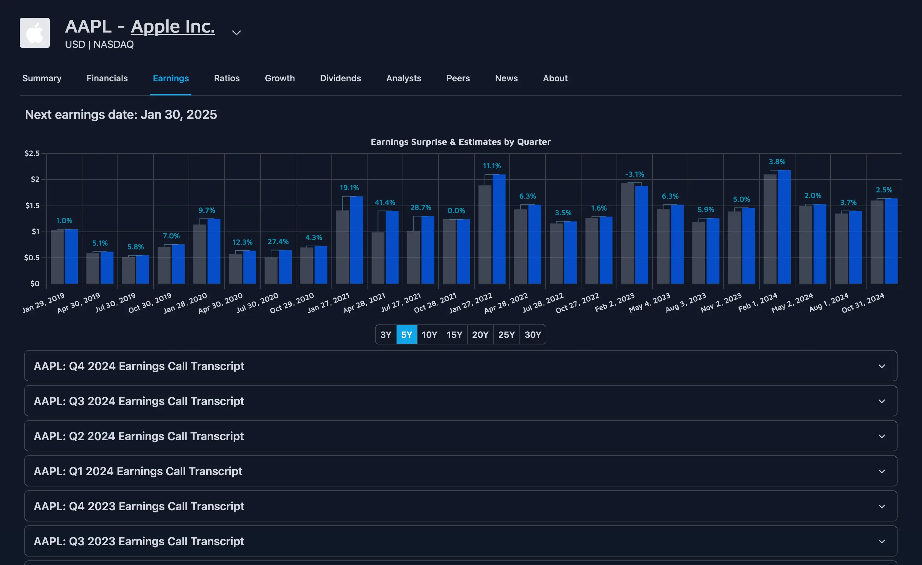 Earnings transcripts