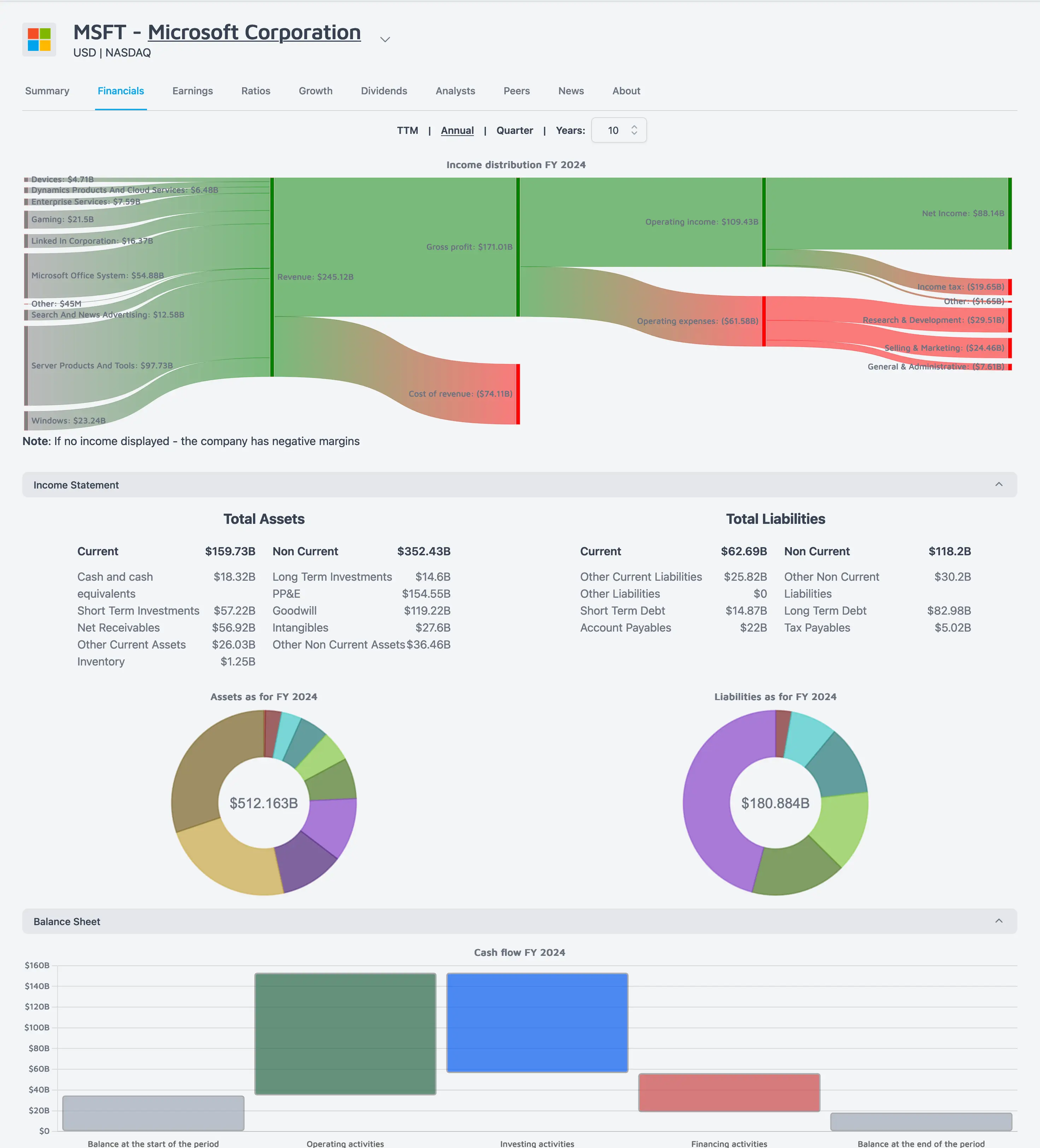 Financial statements