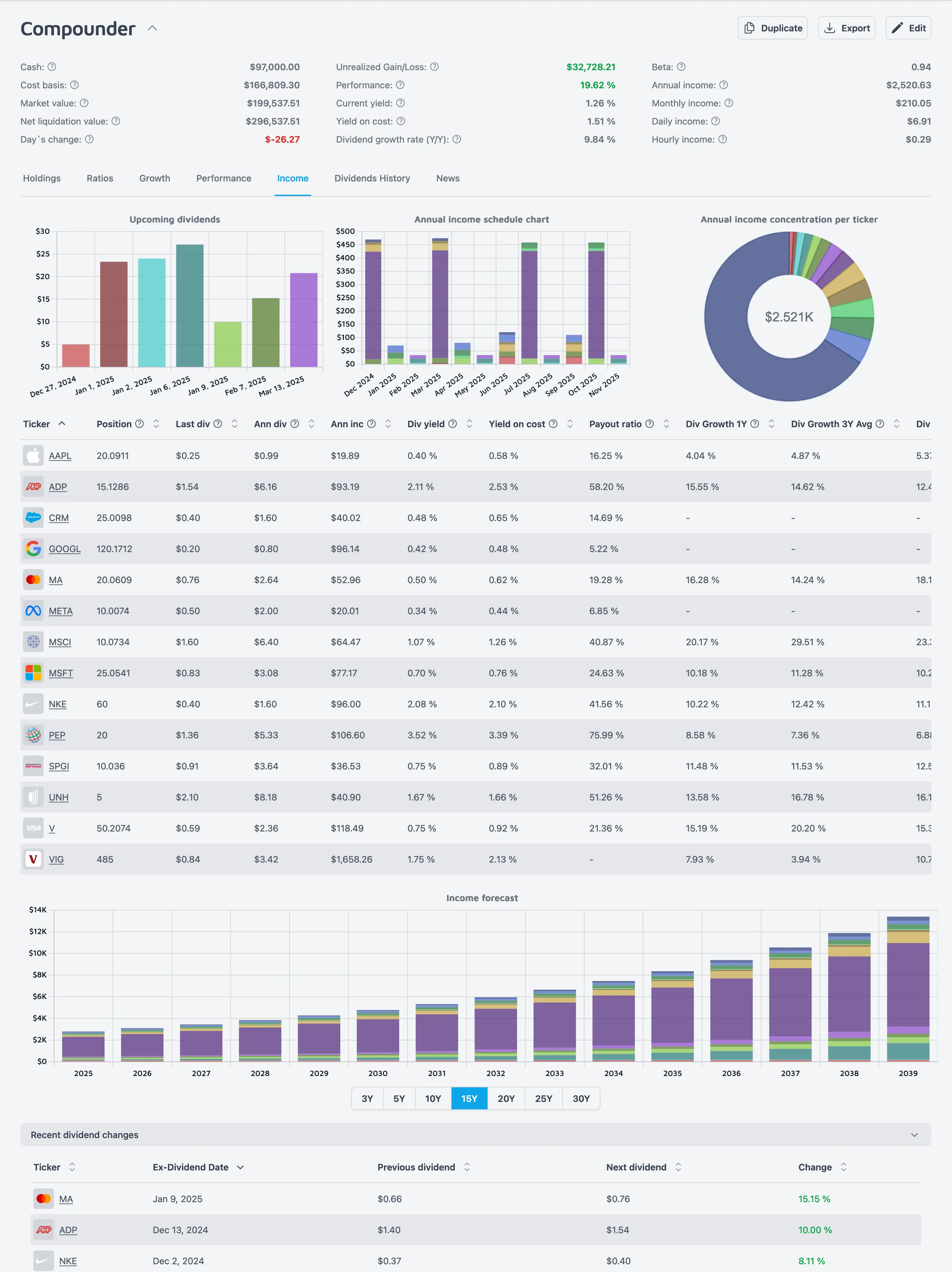 Income projection