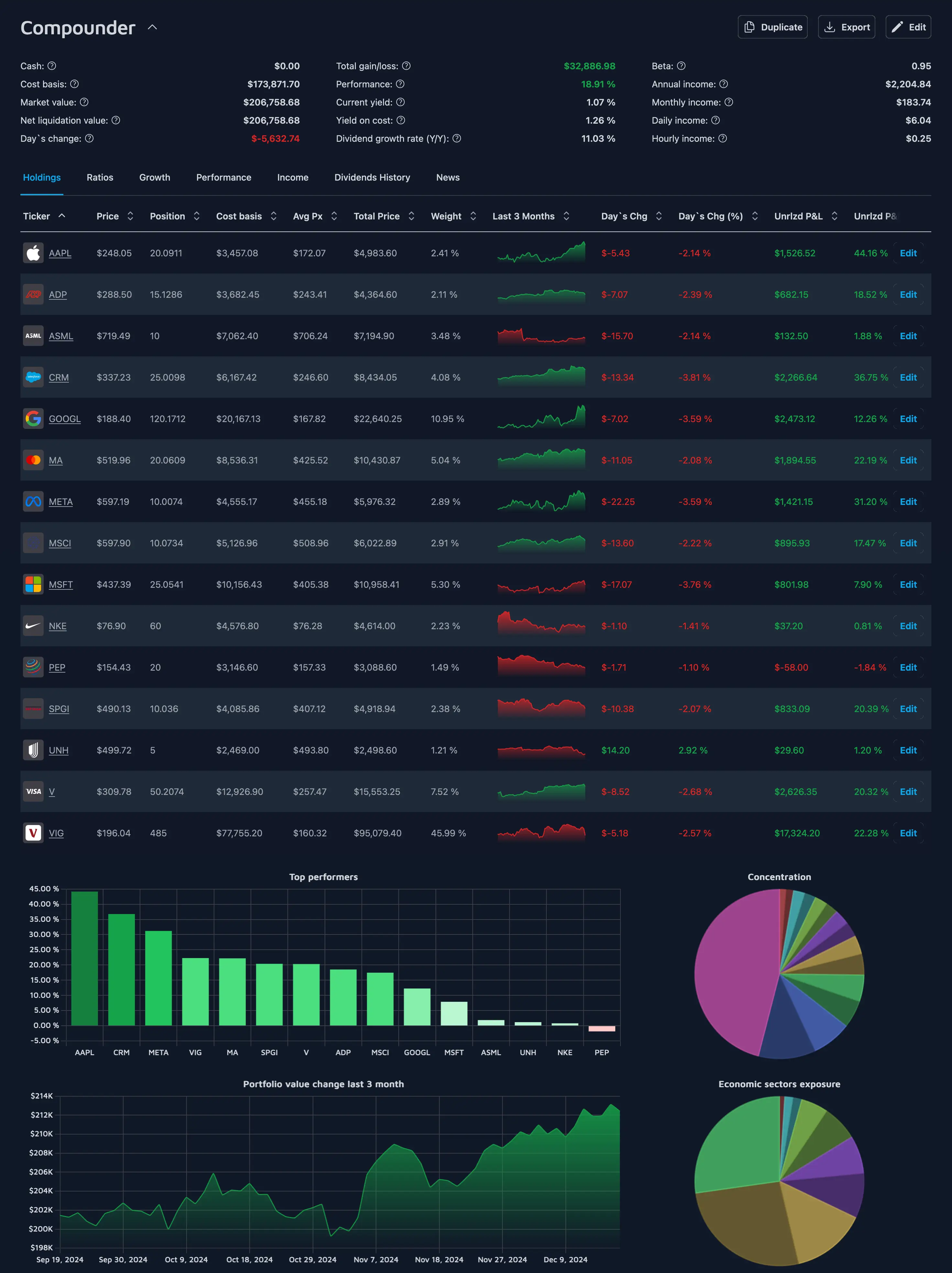Portfolio management