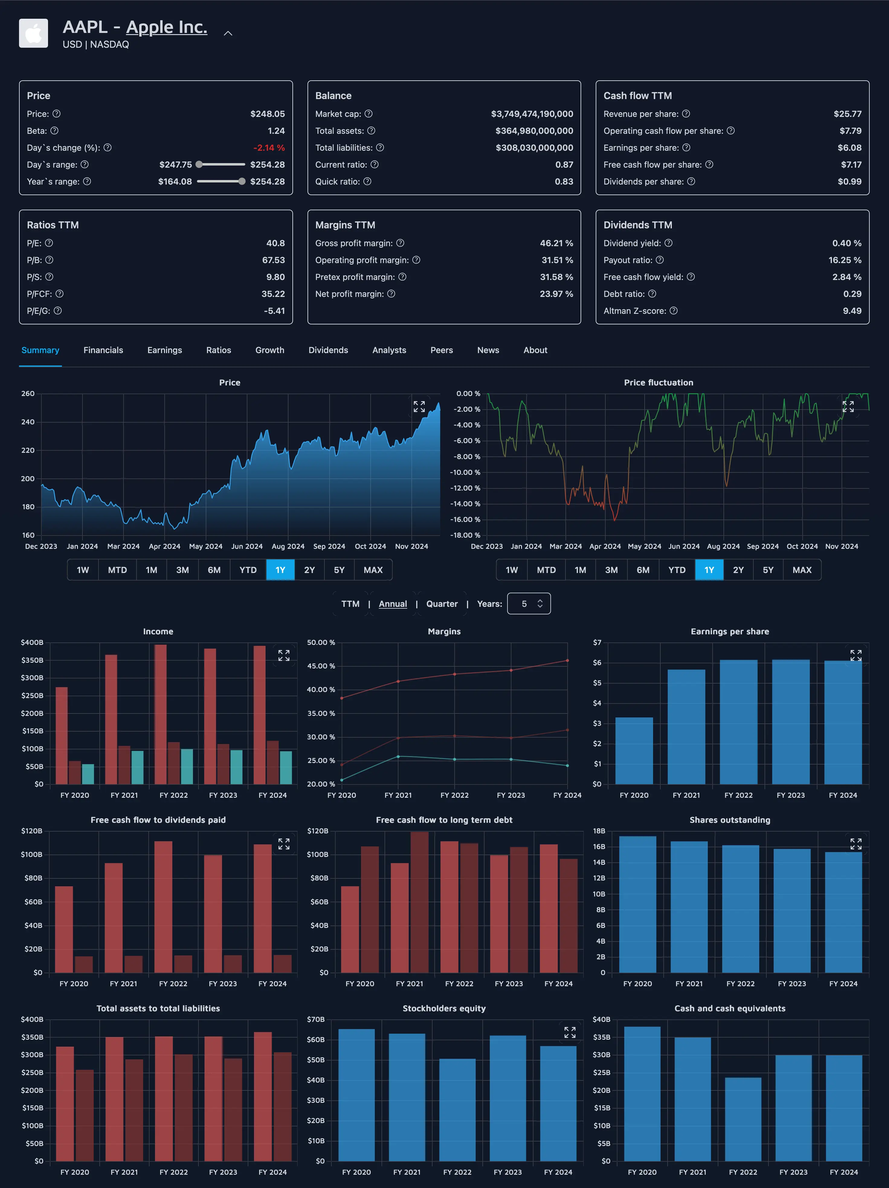 Stock fundamentals analysis