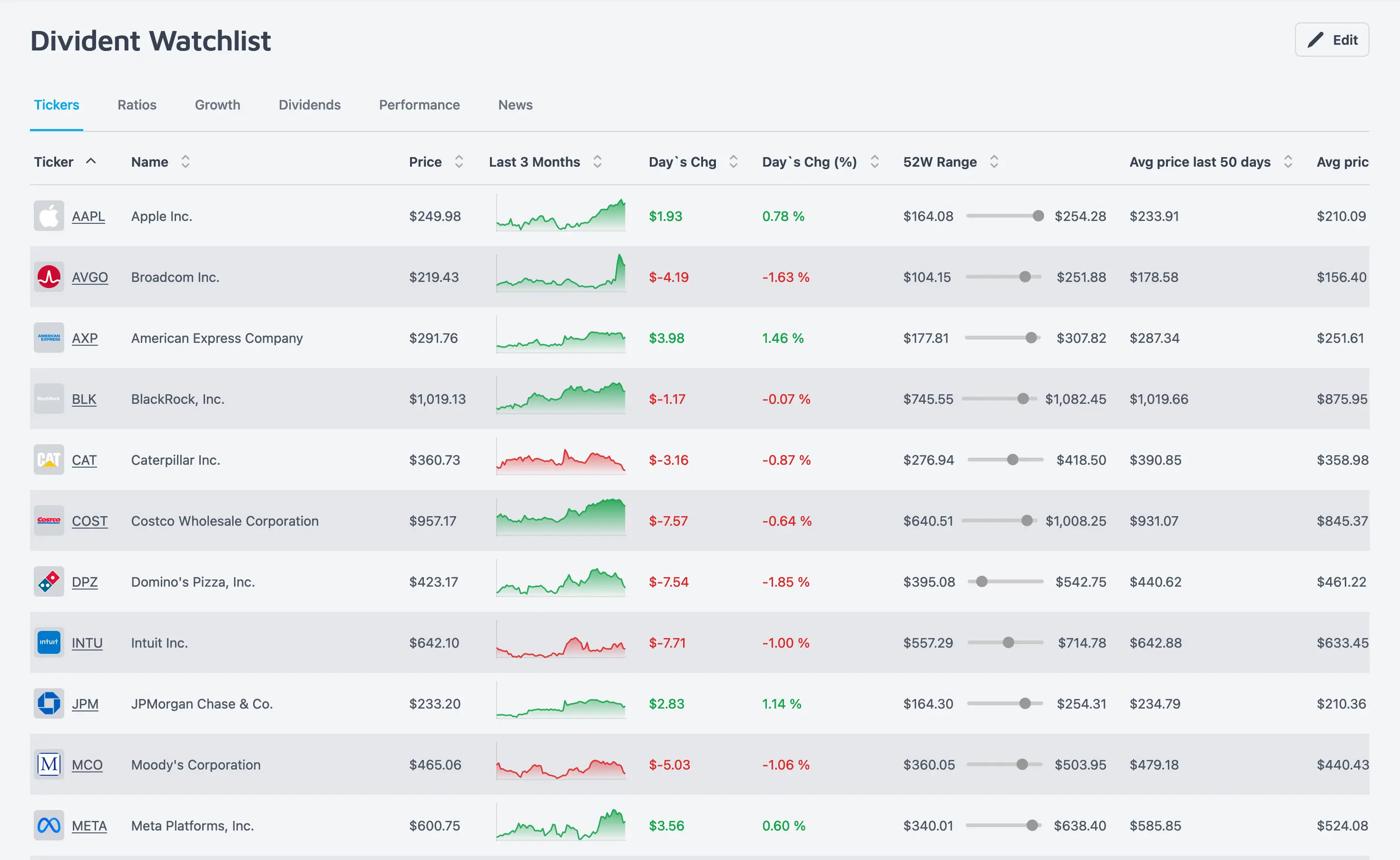 Watchlists